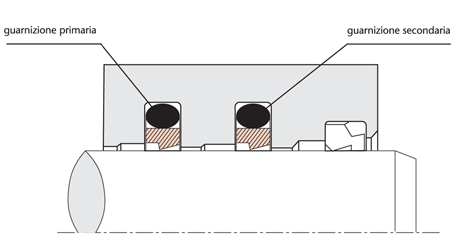 Fig. 04 - Applicazione di due guarnizioni I/TR che lavorano in tandem